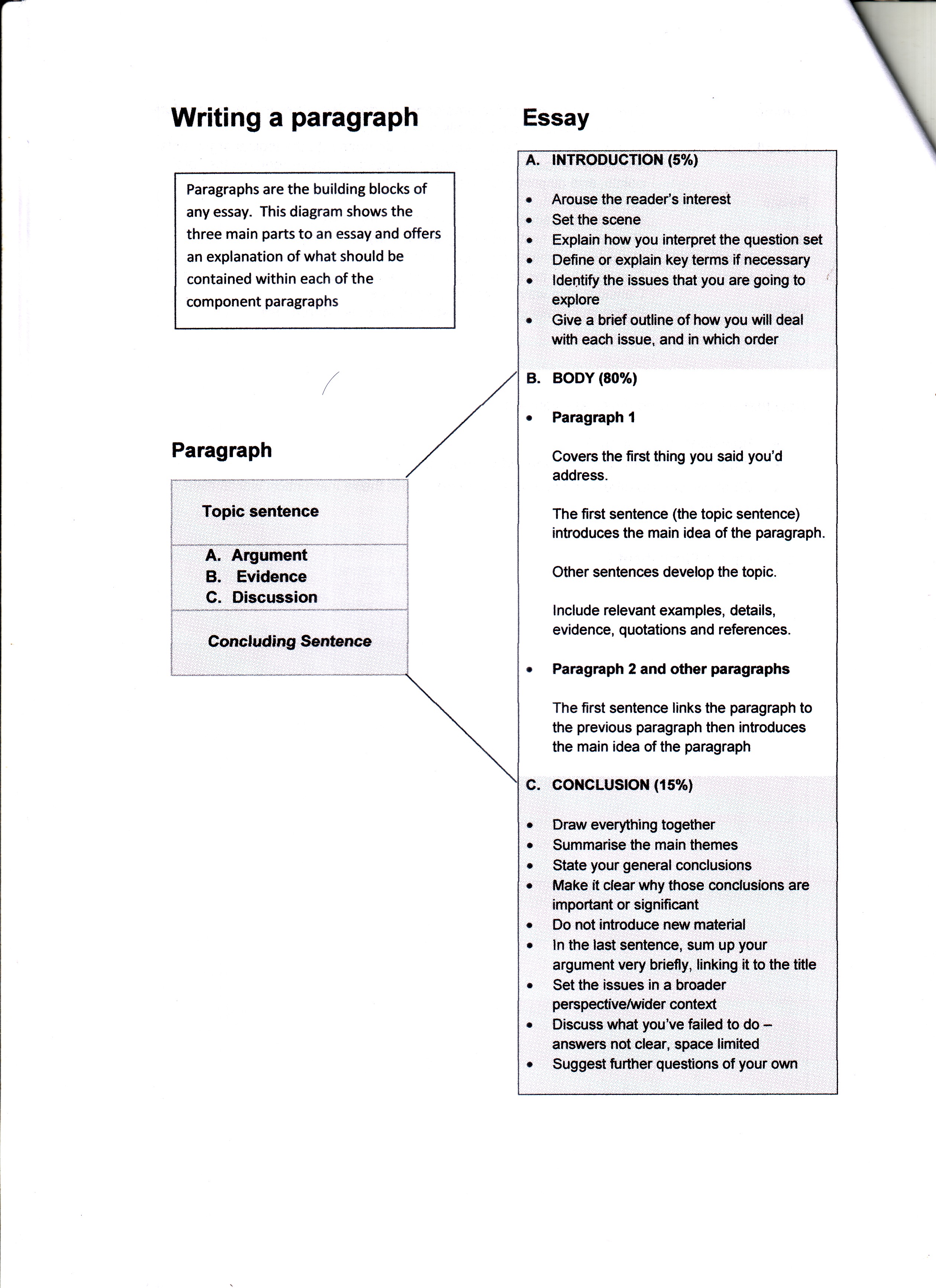 neooffice new paragraph versus new line neooffice new paragraph versus new line